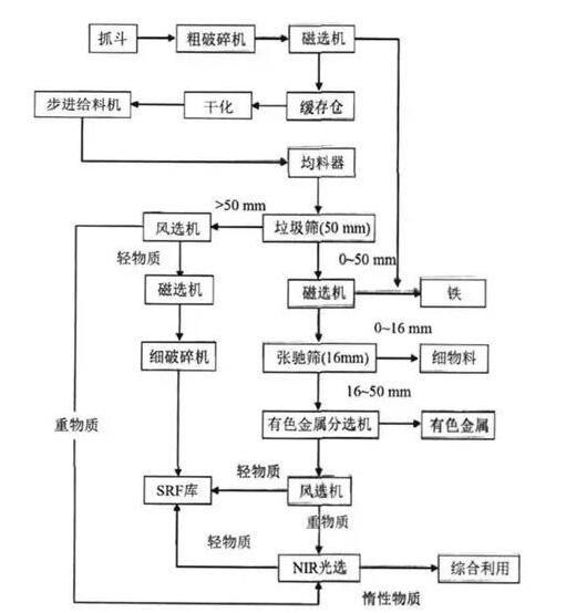 焚烧炉