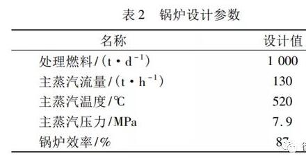 焚烧炉