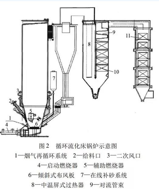 焚烧炉