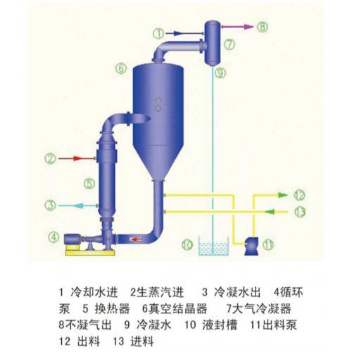 蒸发器