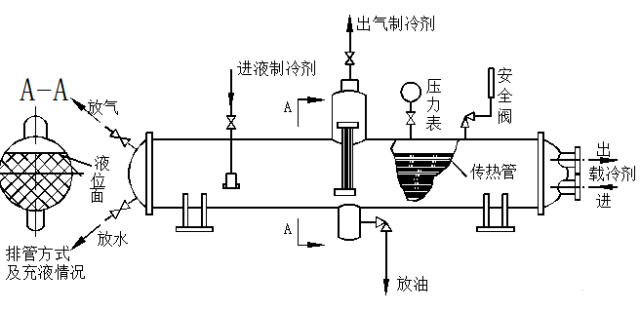 蒸发器