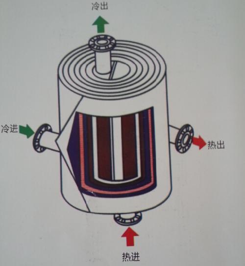 螺旋板换热器