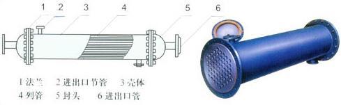 列管式冷凝器