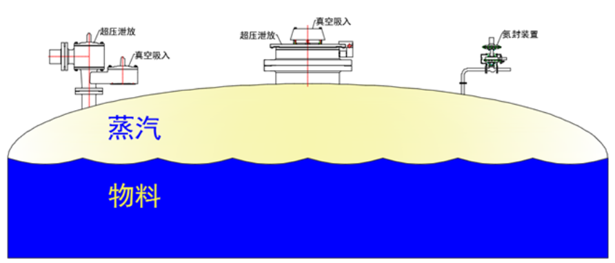 化工原料储罐