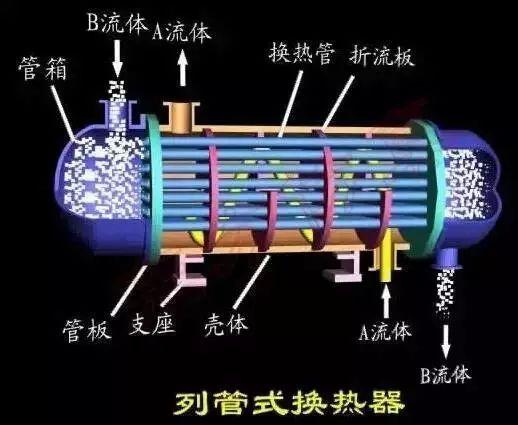 列管式换热器