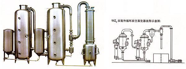 外循环单效蒸发器