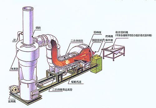 回转窑焚烧炉
