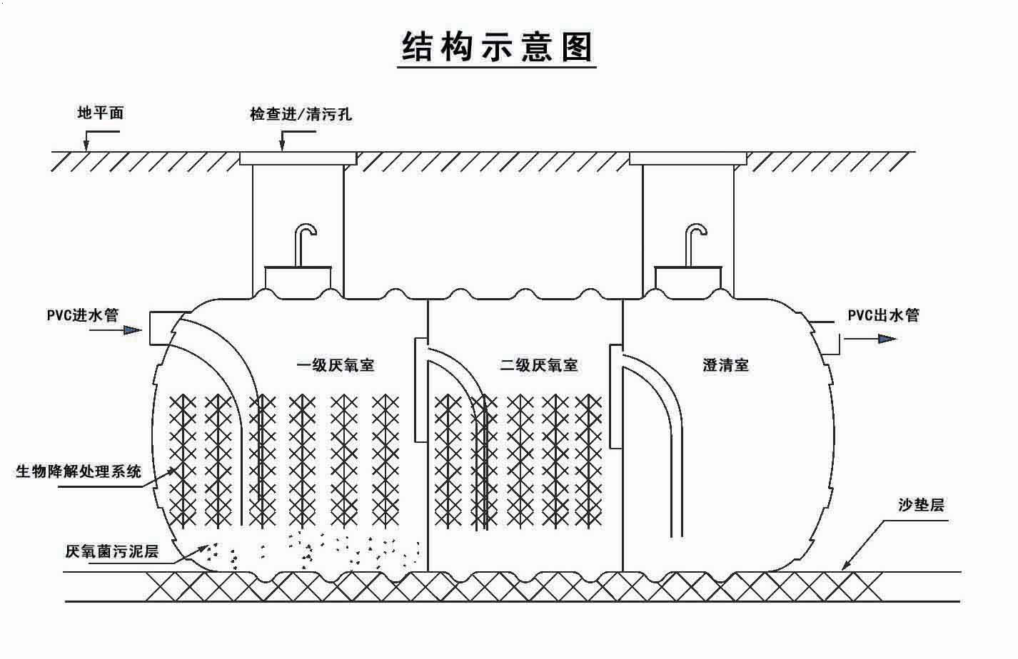 化粪池原理结构介绍