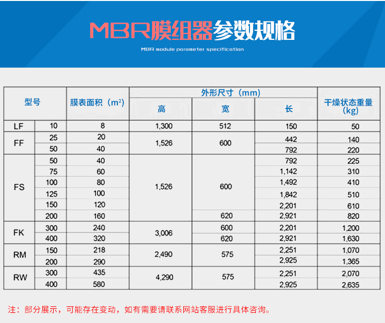 MBR平板膜参数规格