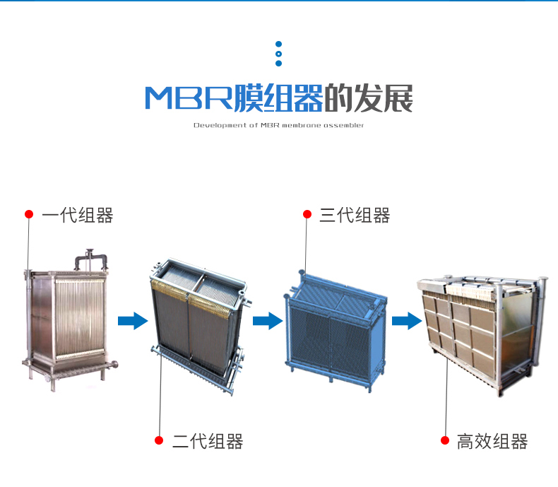 MBR平板膜发展趋势