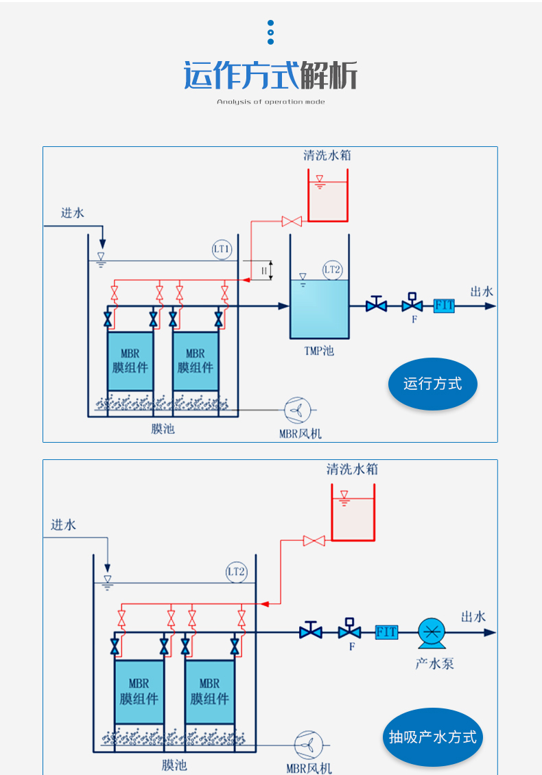 MBR平板膜_09