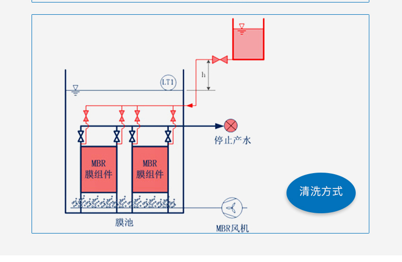 MBR平板膜_10