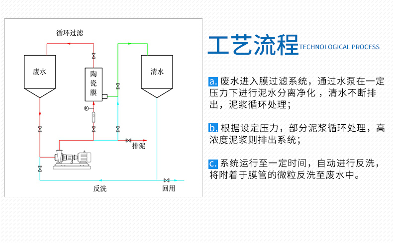 MBR陶瓷膜_06