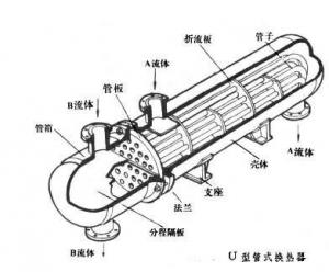 壳管式冷凝器结构